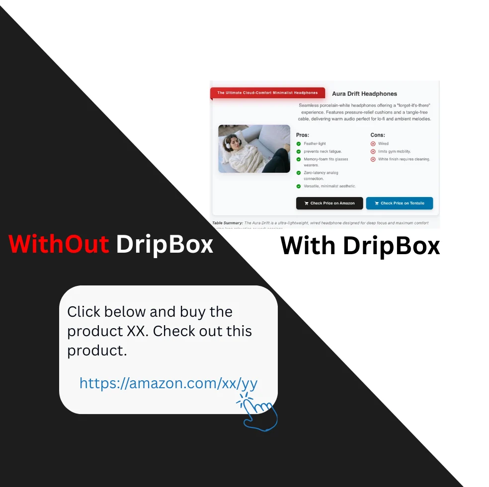 Affiliate marketing CTR comparison between text links and Dripbox product boxes