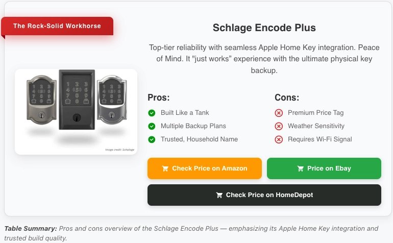 See the Difference Yourself